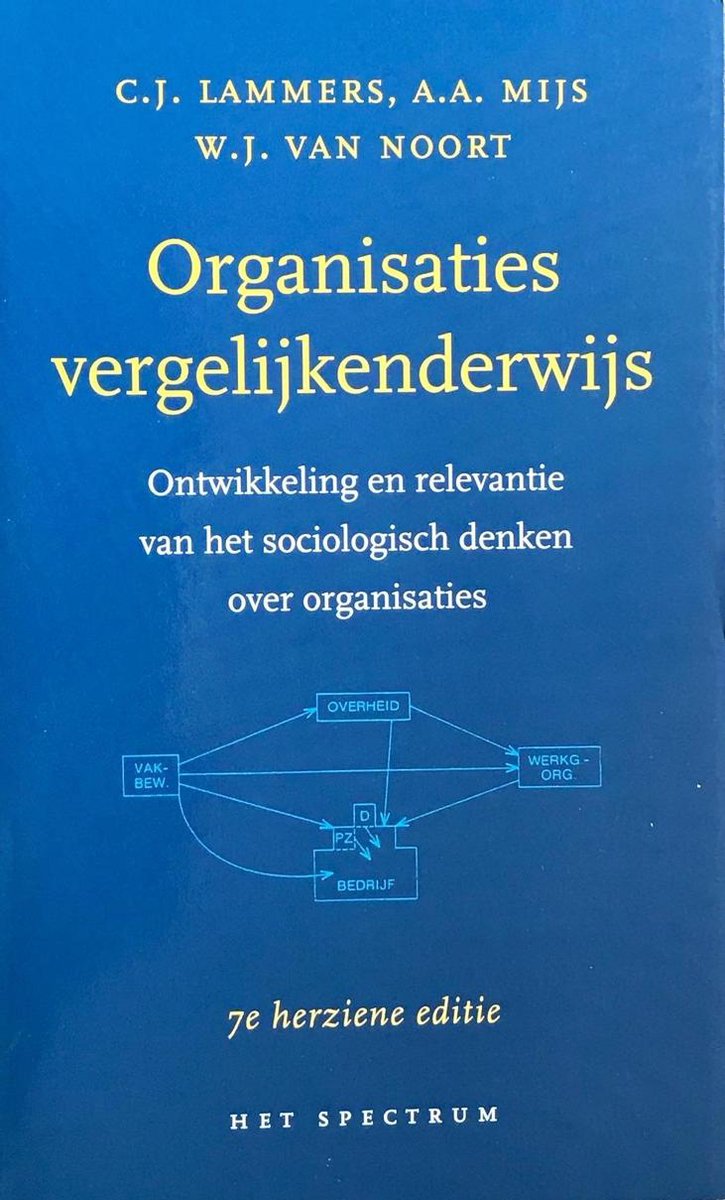 ORGANISATIES VERGELIJKENDERWIJS (7E DR)