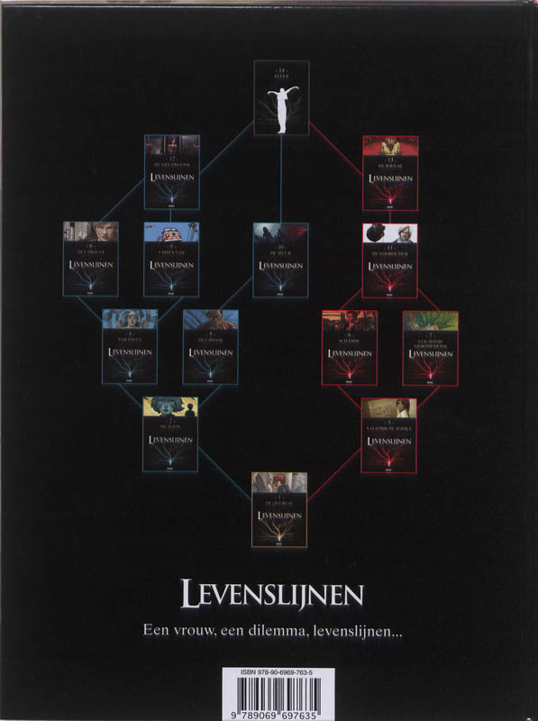 Levenslijnen hc03. de afrikaanse val 2b achterkant