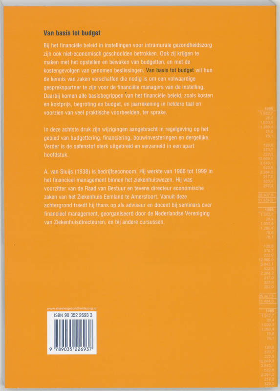 Van basis tot budget achterkant