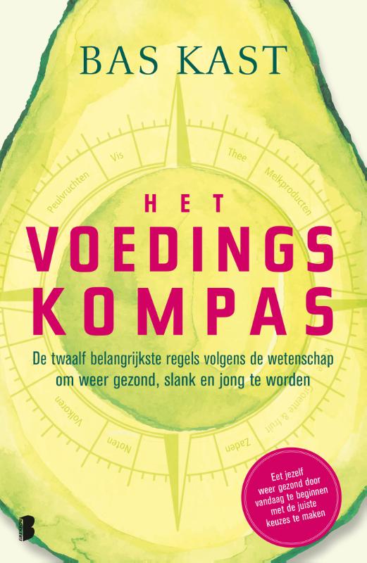 Het voedingskompas