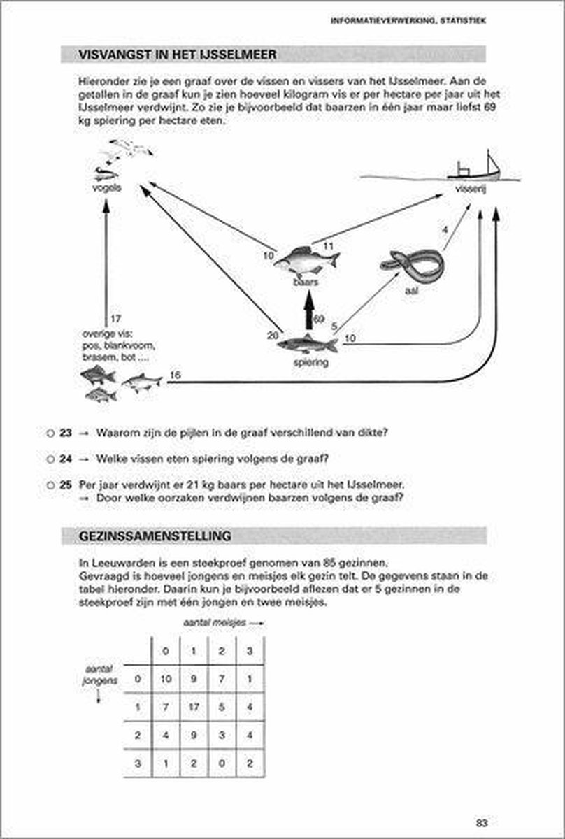 Vmbo Bb Wiskunde Examenbundel