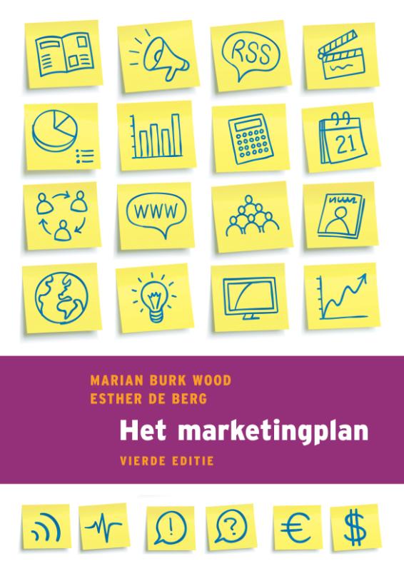 Het marketingplan