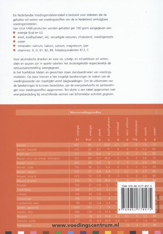 Nederlandse voedingsmiddelentabel achterkant