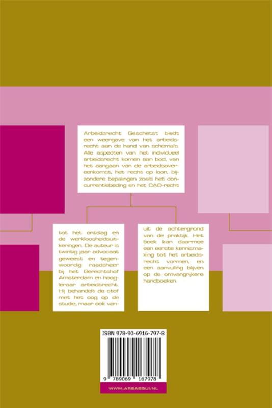 Ars Aequi Geschetst  -   Arbeidsrecht geschetst achterkant