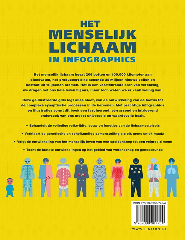 Het menselijk lichaam in infographics achterkant