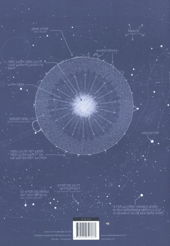 Dingen uitlegger achterkant