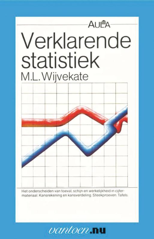 Verklarende statistiek / Vantoen.nu