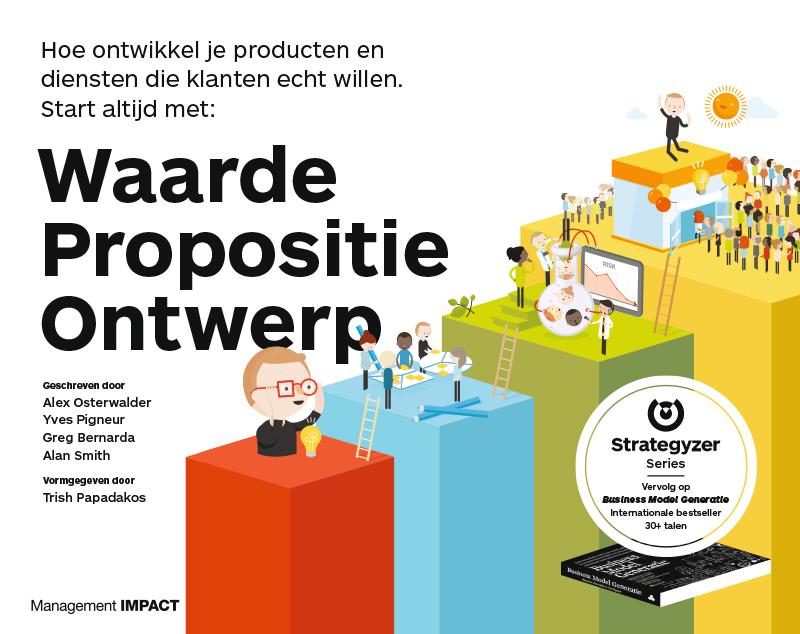 Waarde propositie ontwerp