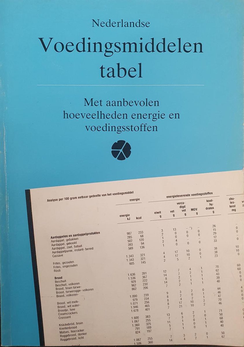 Nederlandse voedingsmiddelentabel