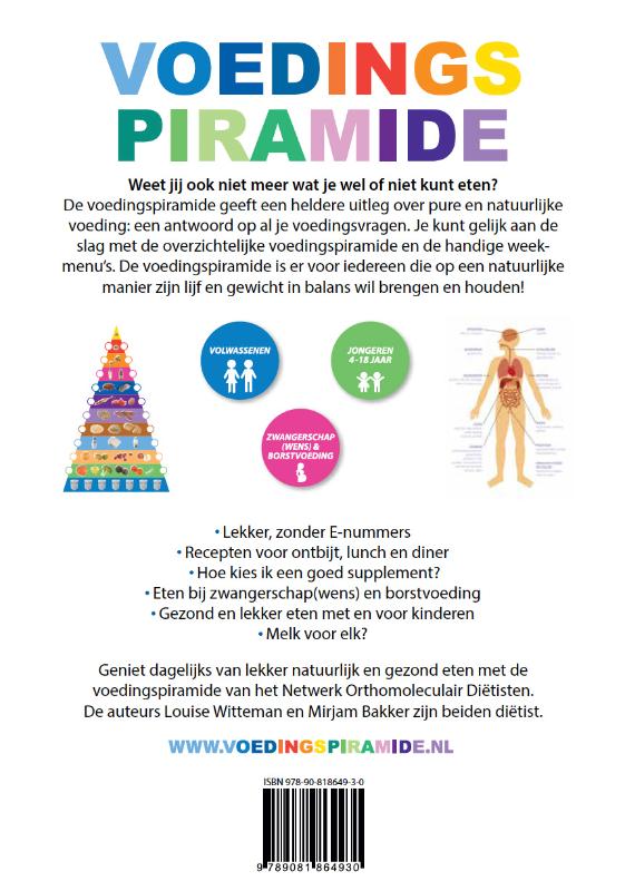 Voedingspiramide achterkant