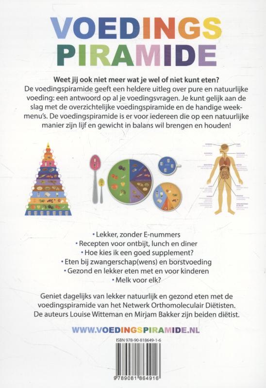 Voedingspiramide achterkant