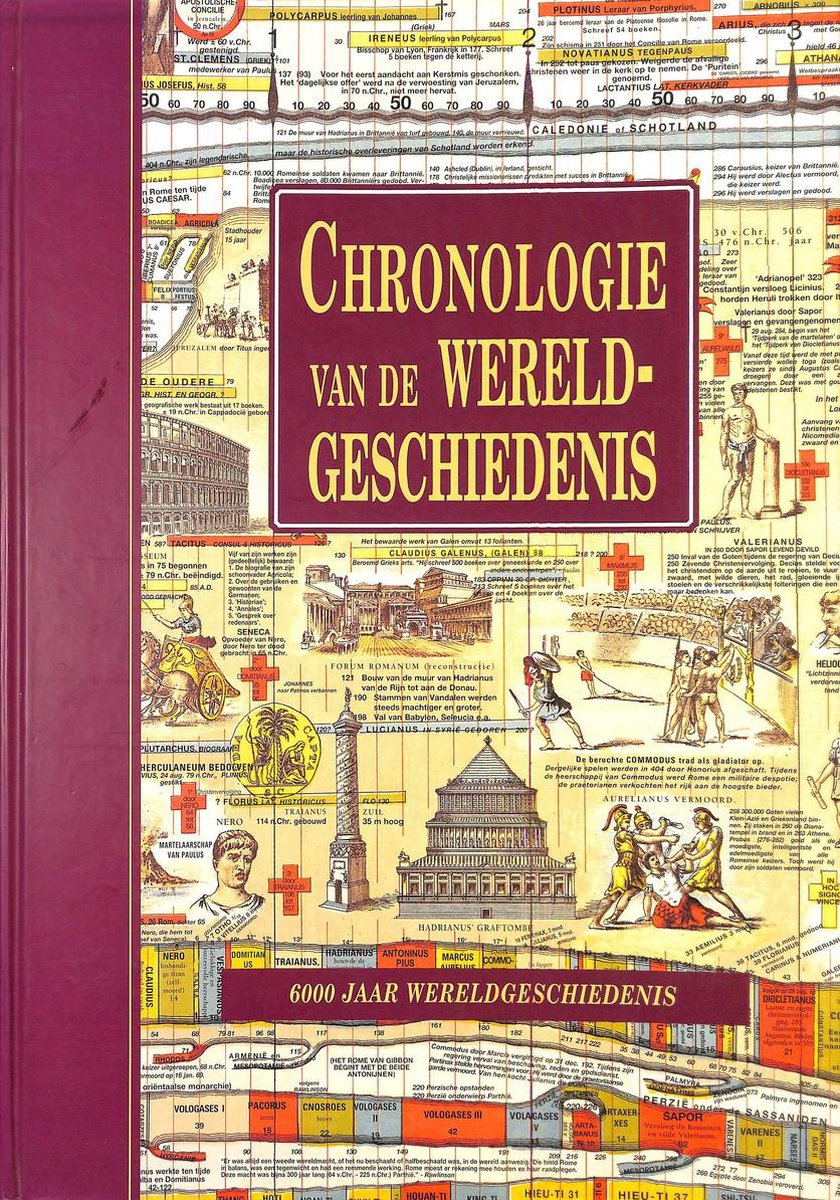 CHRONOLOGIE VAN DE WERELDGESCHIEDENIS