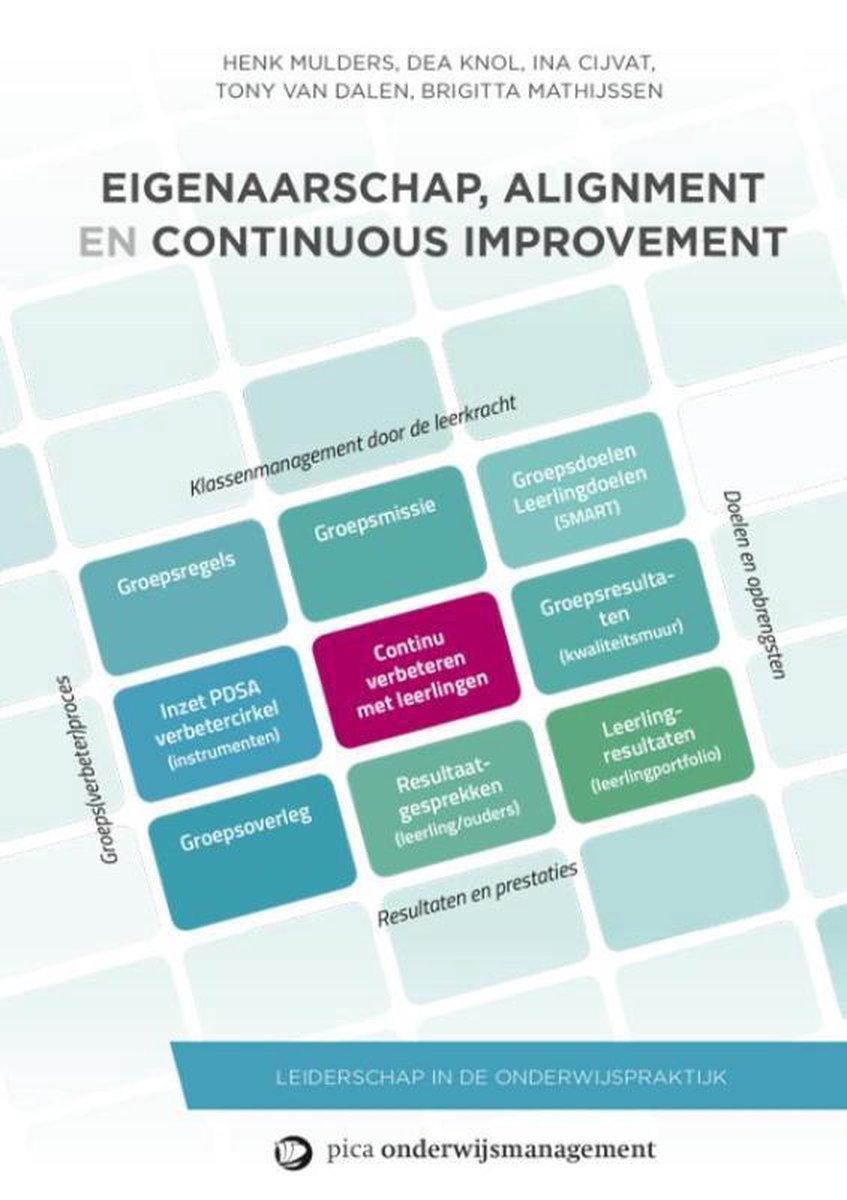 Eigenaarschap en alignment en continuous improvement