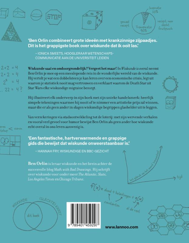 Wiskunde is overal achterkant