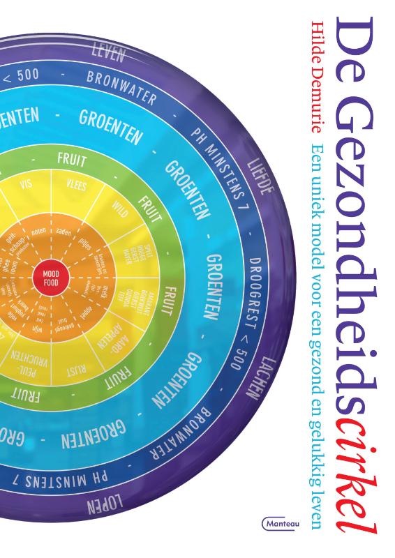 De gezondheidscirkel