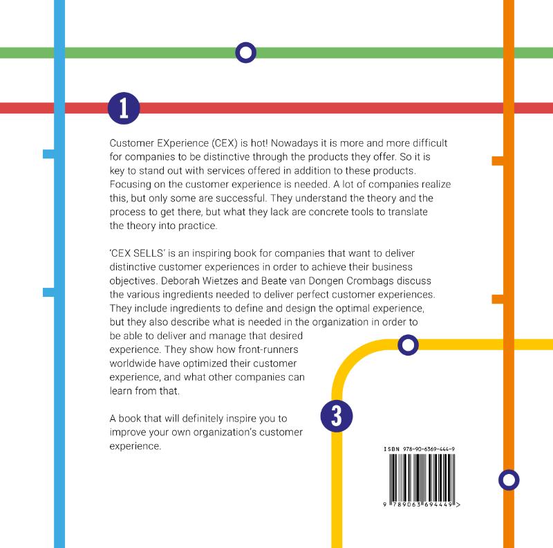 CEX Sells achterkant