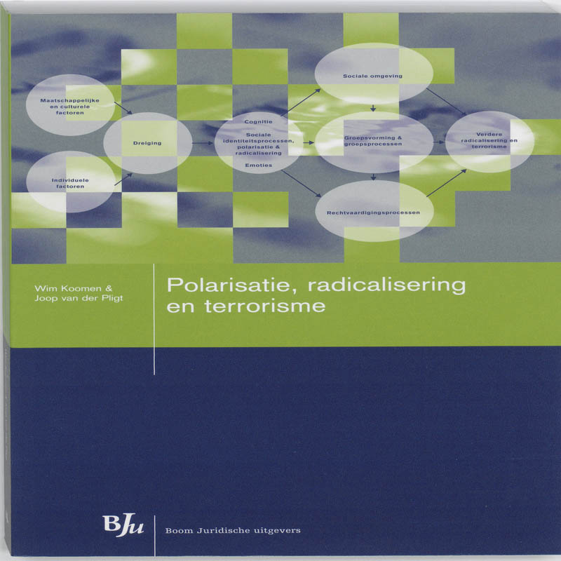 Polarisatie, radicalisering en terrorisme