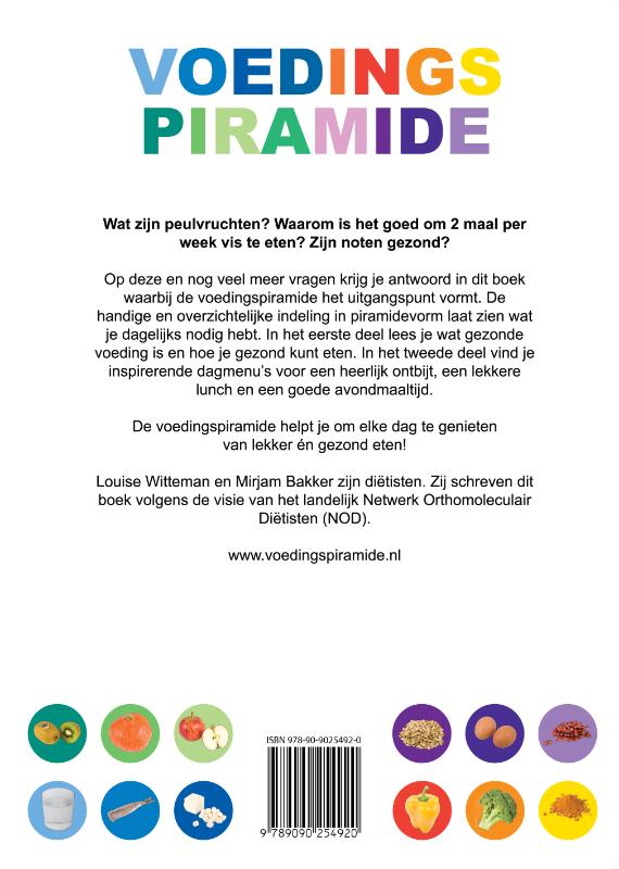 Voedingspiramide achterkant